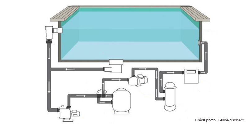 12 Questionsréponses Sur La Filtration Dune Piscine