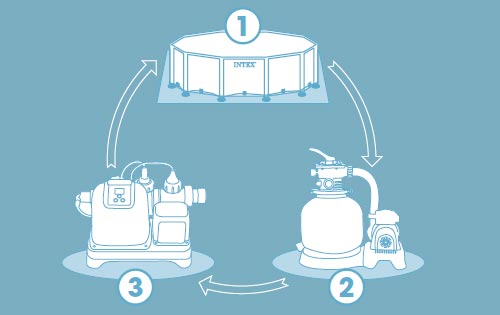 installation-électrolyseur-au-sel-piscine