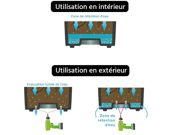 Zone de rétention d'eau