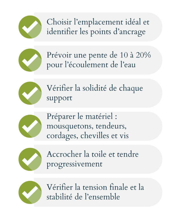 check liste remplacer voile d'ombrage